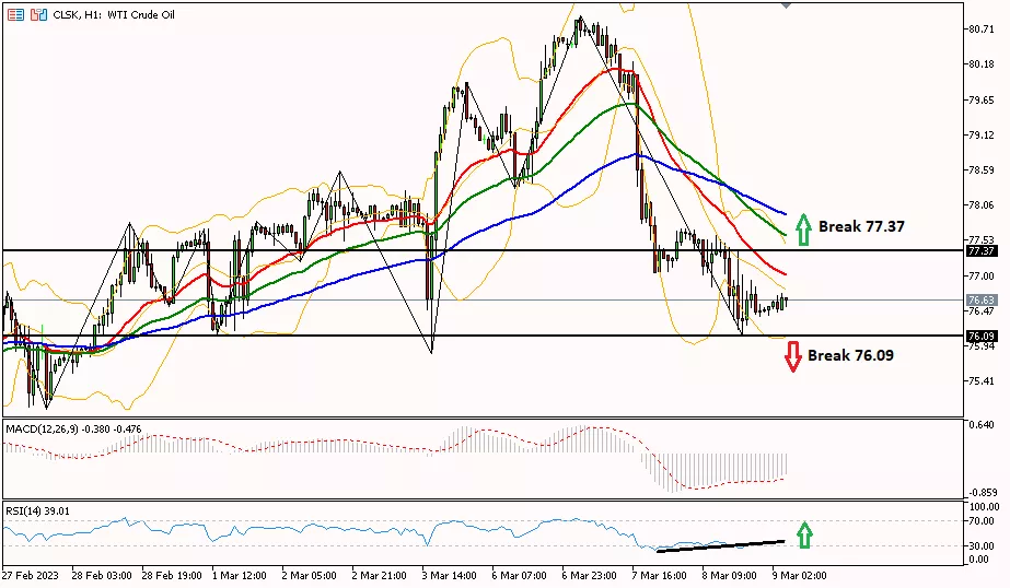 Oil 9 Maret 2023